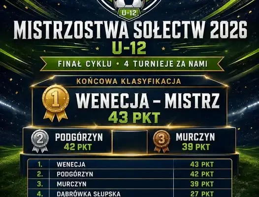Wenecja zdobyła tytuł Mistrza Sołectw U-12 2026 po pasjonującej rywalizacji